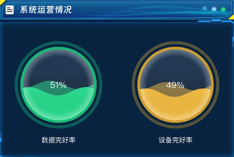 系统运营情况