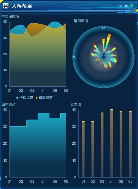 大桥桥梁