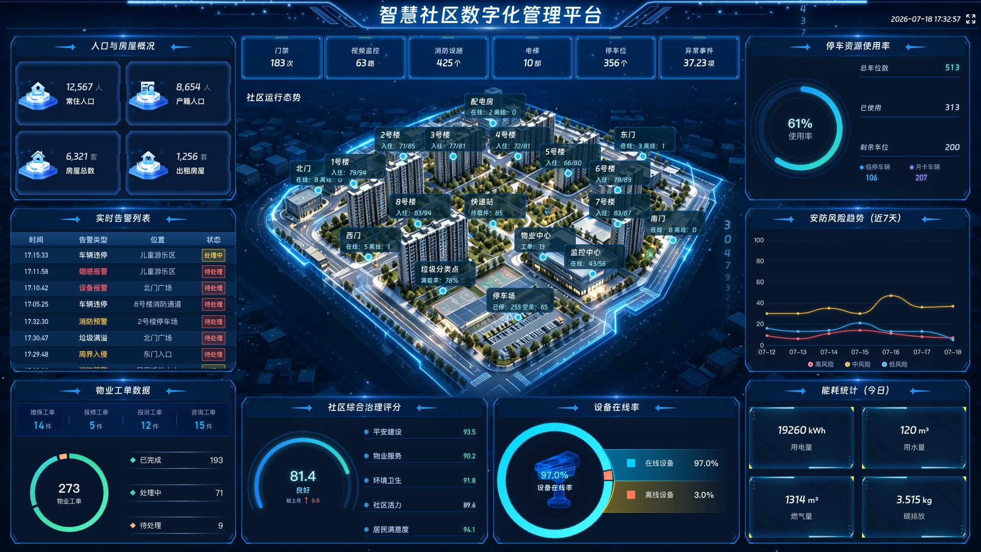 267个酷炫的数据可视化大屏总有一款适合你(含演示实例) - 完竣世界