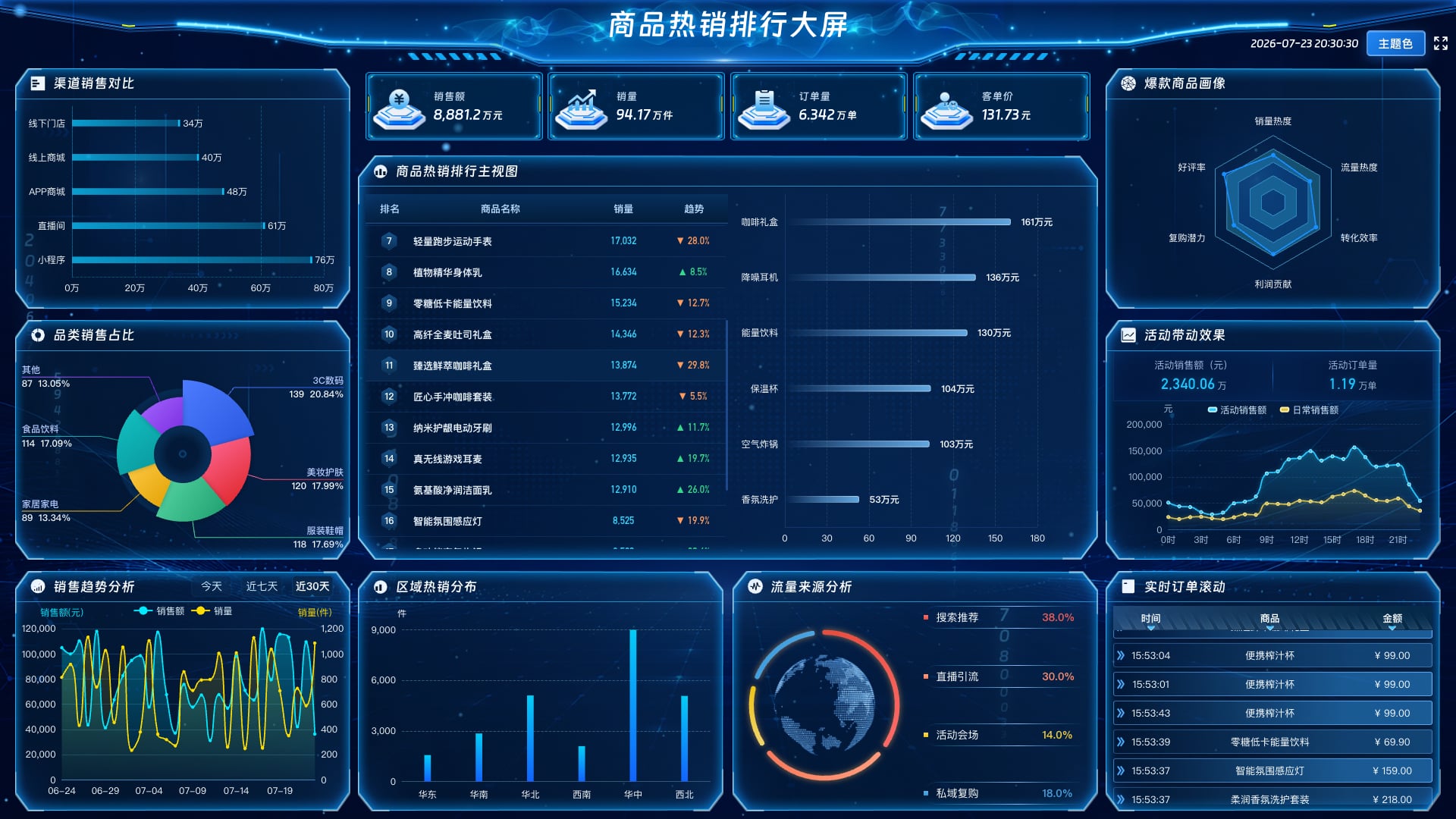 273个酷炫的数据可视化大屏总有一款适合你(含演示实例) - 完竣世界