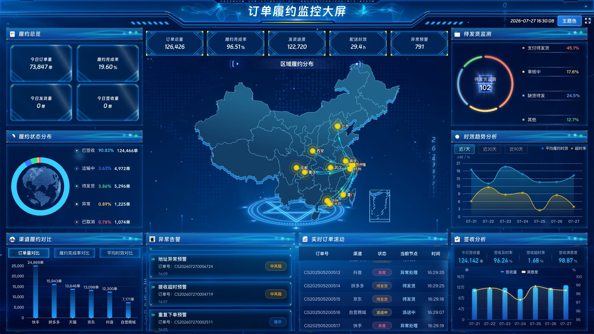273个酷炫的数据可视化大屏总有一款适合你(含演示实例) - 完竣世界