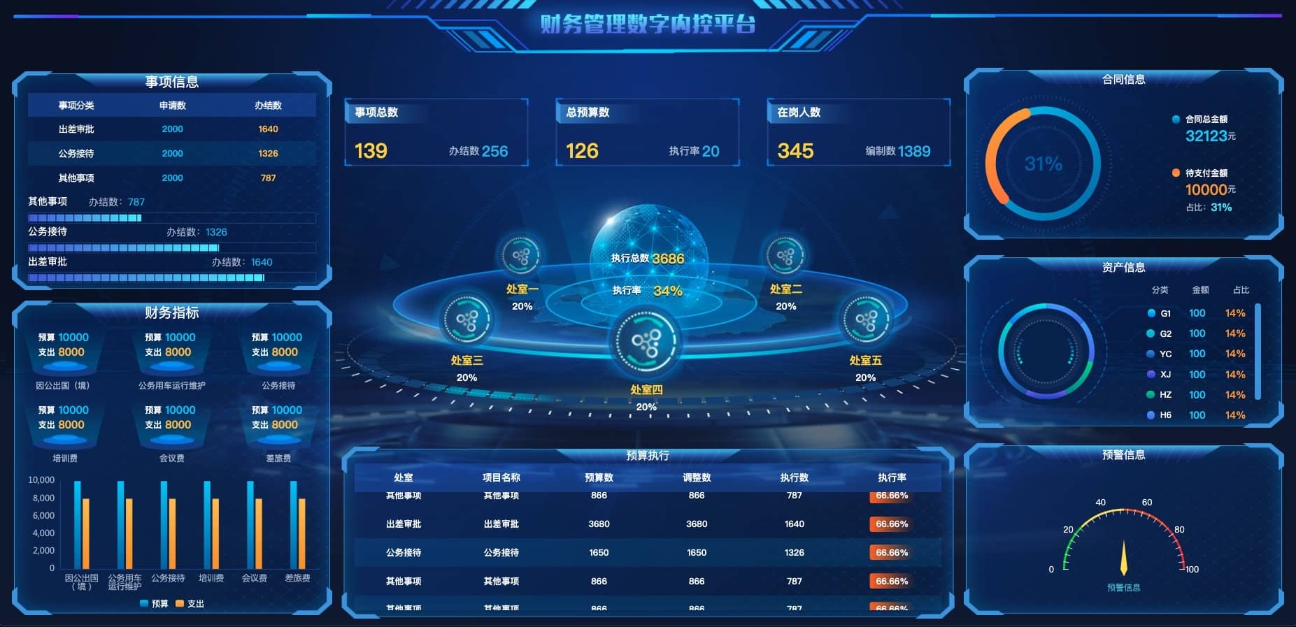 财务管理数字内控平台