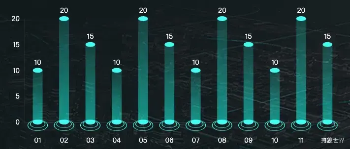 echarts 异形柱状图效果样式