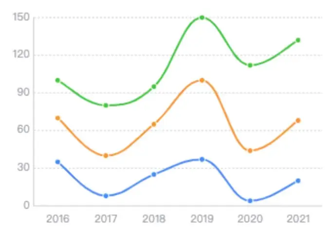 uniapp 微信小程序 Ucharts 设置字体大小和颜色