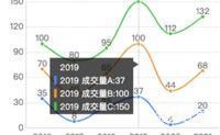 uniapp 微信小程序 秋云 Uchart tooltip不显示