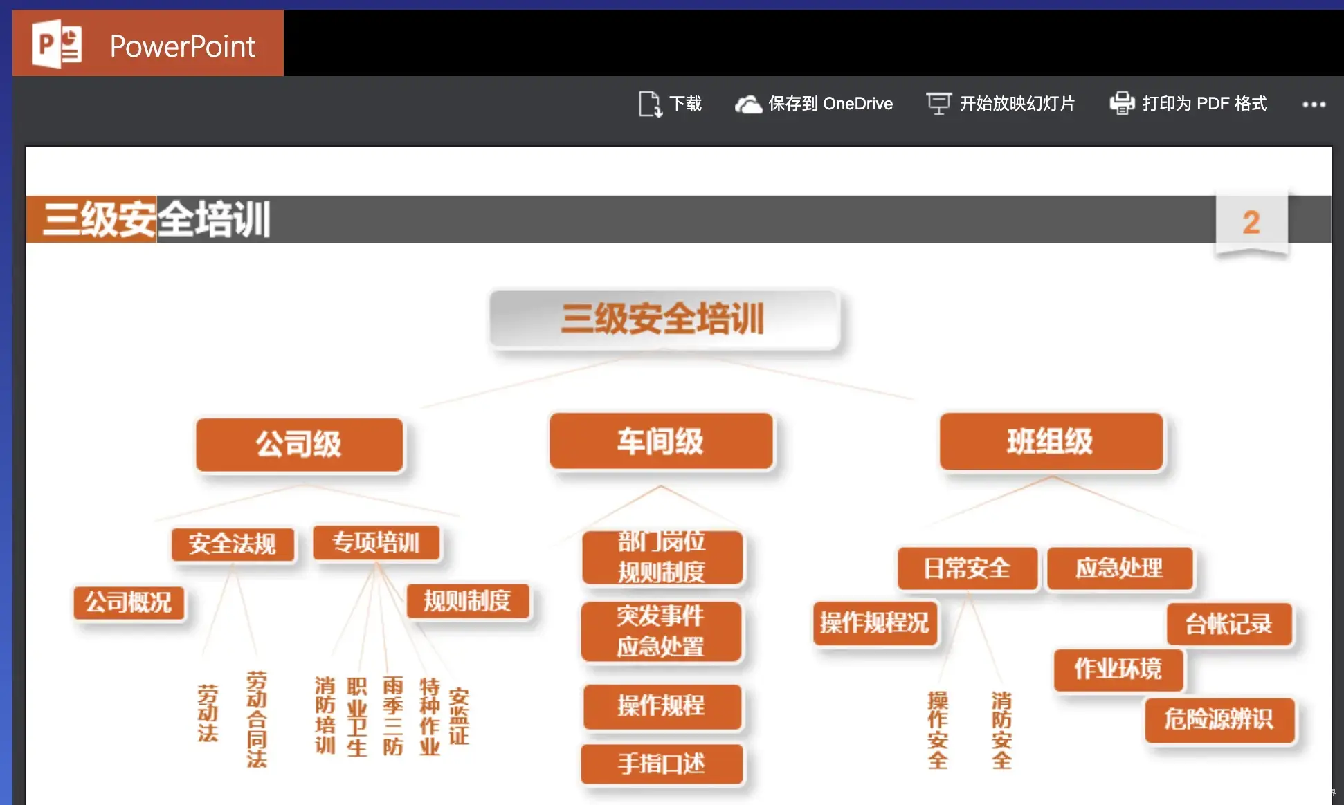 vue 实现 ppt 在线预览 iframe