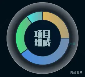 vue Echarts饼状图请求数据渲染模板