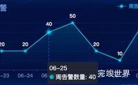 Echarts tooltip 实现虚线效果