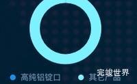 echarts 环形图取消鼠标移上去放大效果