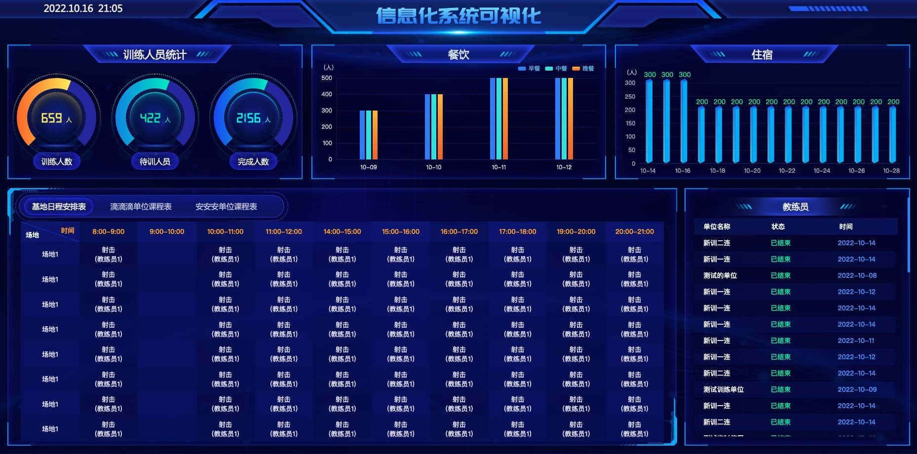 信息化系统可视化
