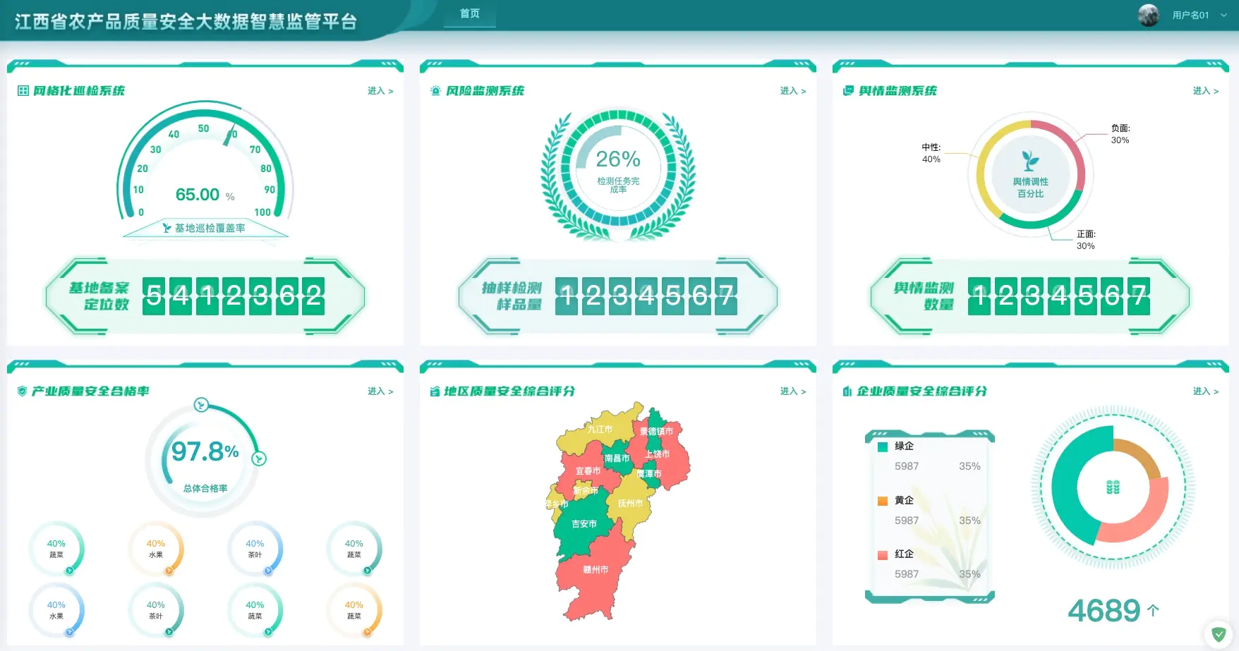 数据可视化大屏 江西省农产品质量安全大数据智慧监管平台
