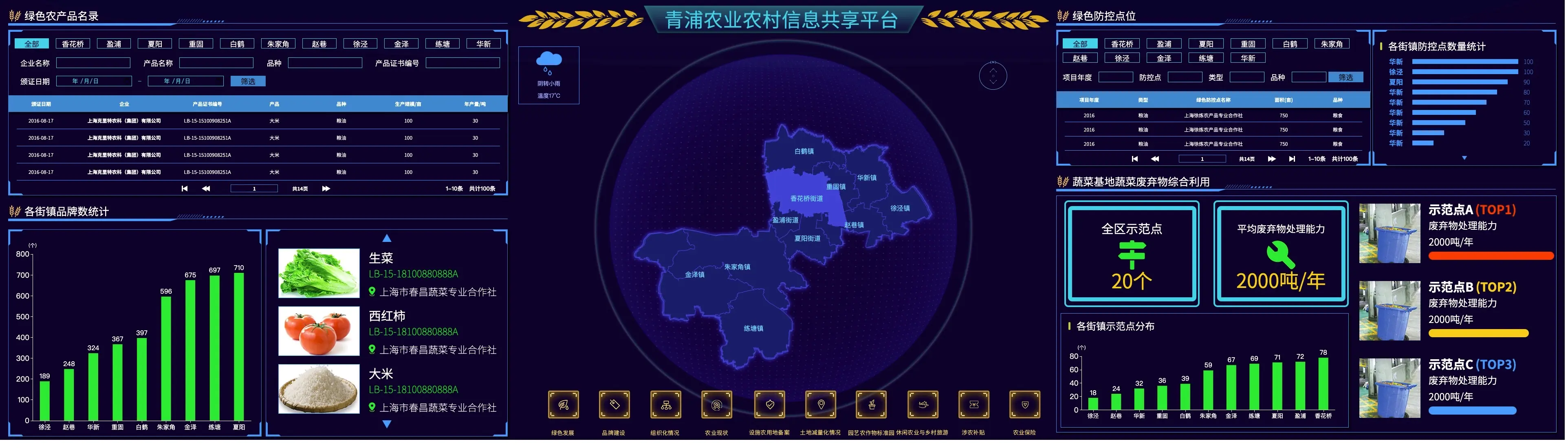 数据可视化大屏 青浦农业农村信息共享平台