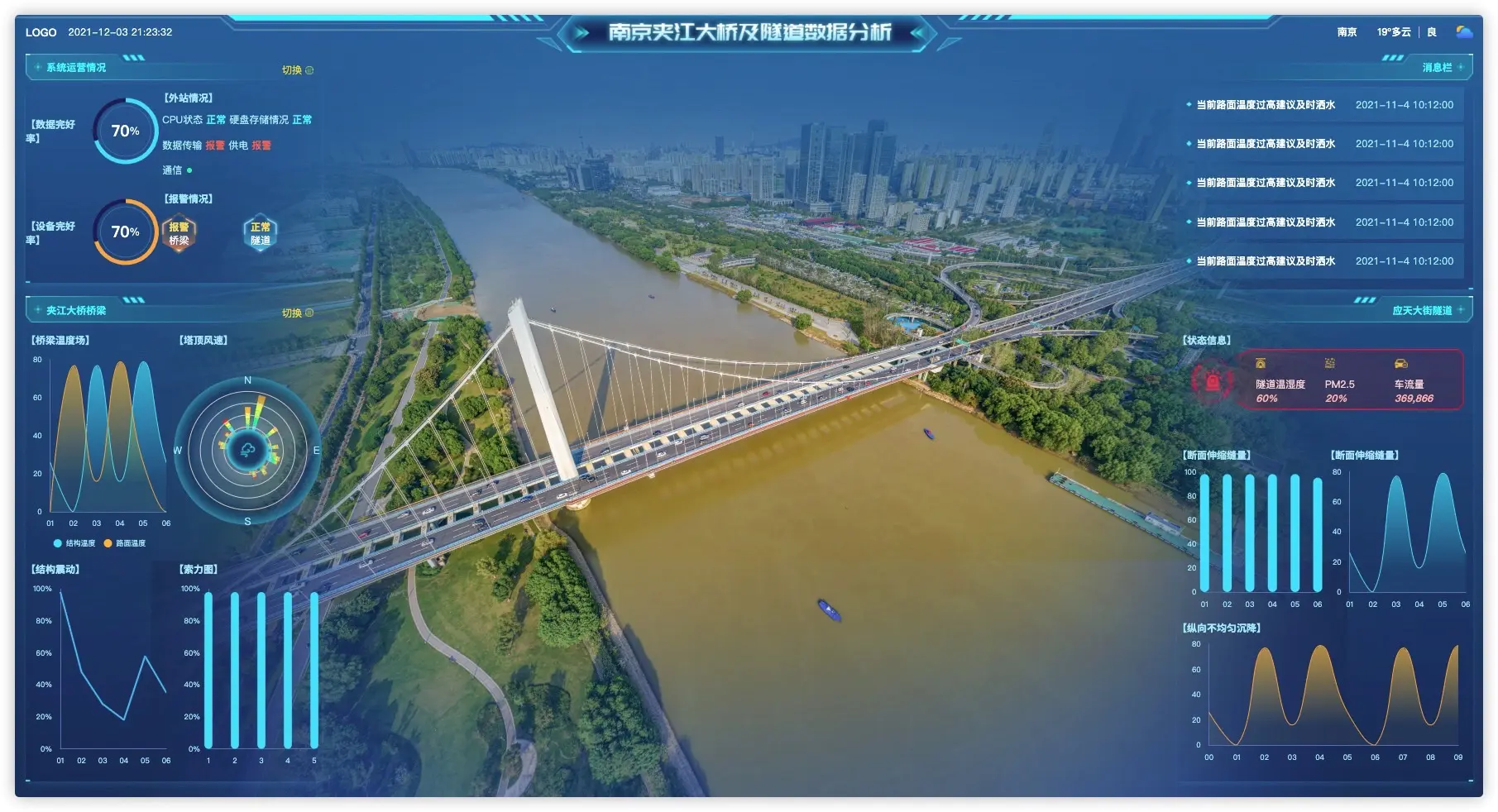 vue 数据可视化大屏 夹江大桥及隧道数据分析