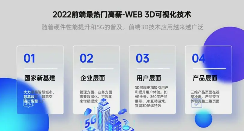 2022前端最热门高薪—WEB 3D可视化技术