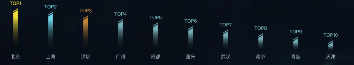 echarts实现效果