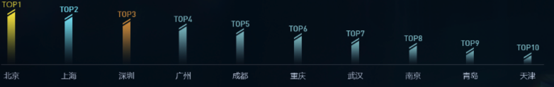 设计图效果