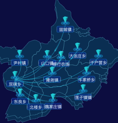 echarts邢台市隆尧县飞线图