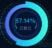 echarts饼状图默认选中