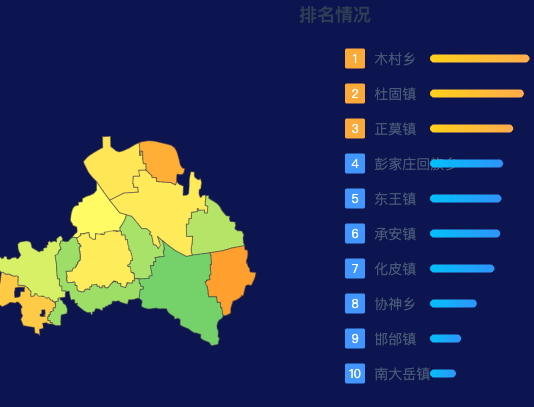 echarts石家庄市新乐市地图地图排行榜效果演示实例