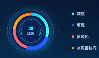 echarts鼠标移入显示自定义内容