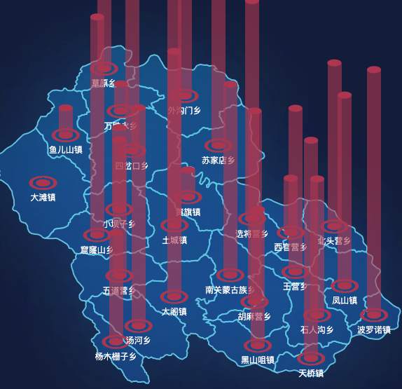 echarts承德市丰宁满族自治县地图添加柱状图