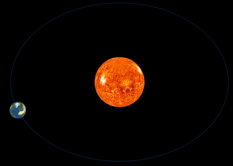 threejs绘制地球围绕太阳公转轨道