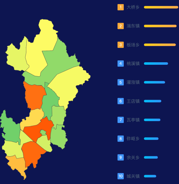 echarts南阳市内乡县geoJson地图地图排行榜效果