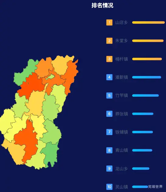 echarts信阳市罗山县geoJson地图地图排行榜效果