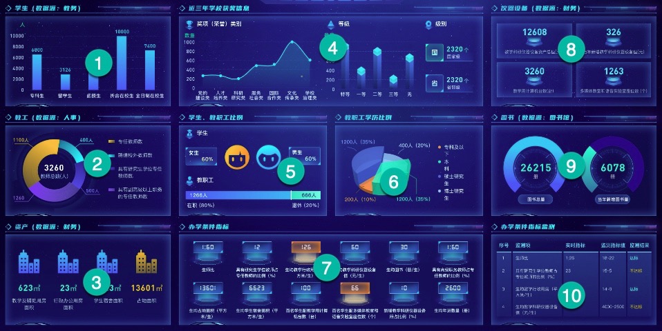 分析封装