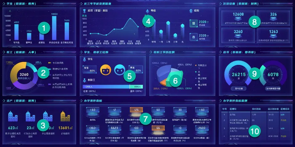 数据大屏设计图