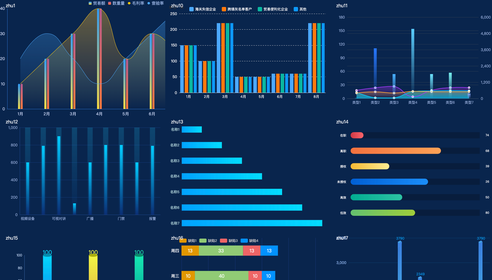 echarts 柱状图