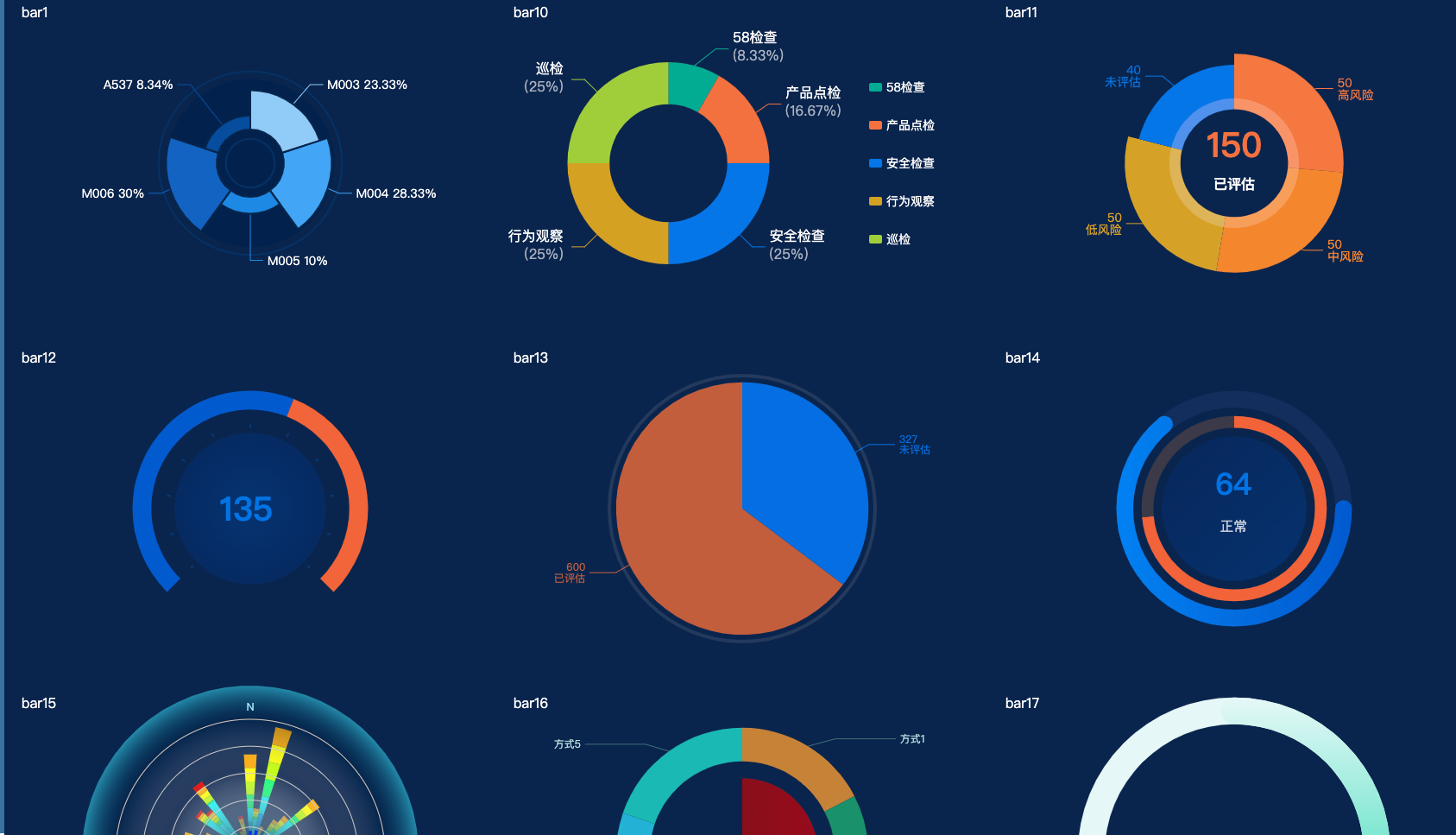 echarts 饼状图