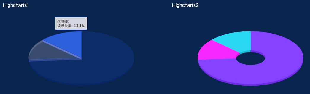 Highcharts