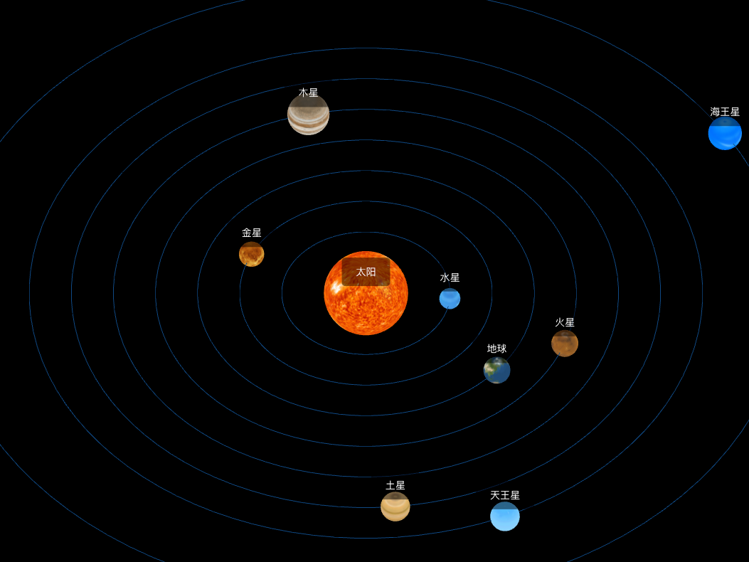 threejs 太阳系给星球添加文字标注