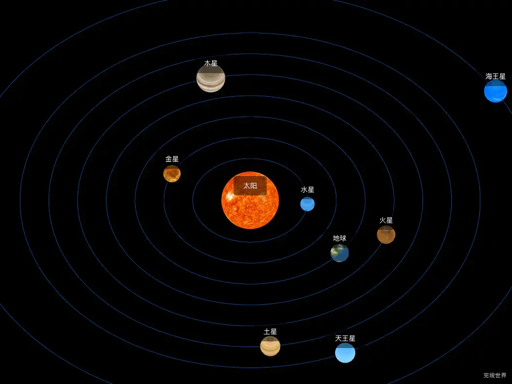 threejs 太阳系给星球添加文字标注