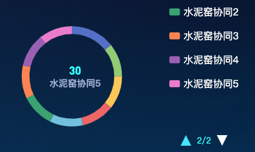 echarts legend滚动翻页功能