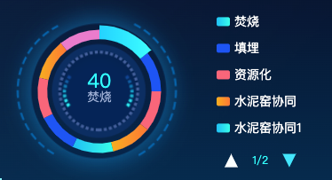 echarts饼状图legend滚动效果