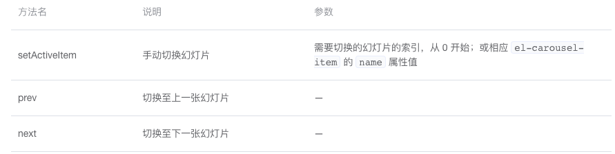 vue element ui 走马灯组件Carousel setActiveItem