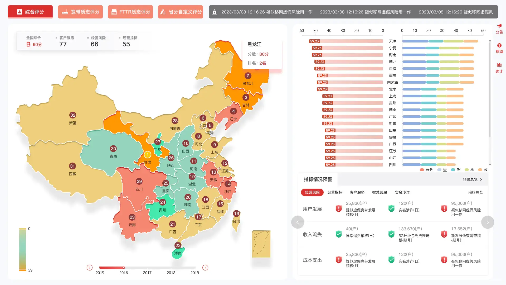 数据可视化大屏设计-宽带综合评分