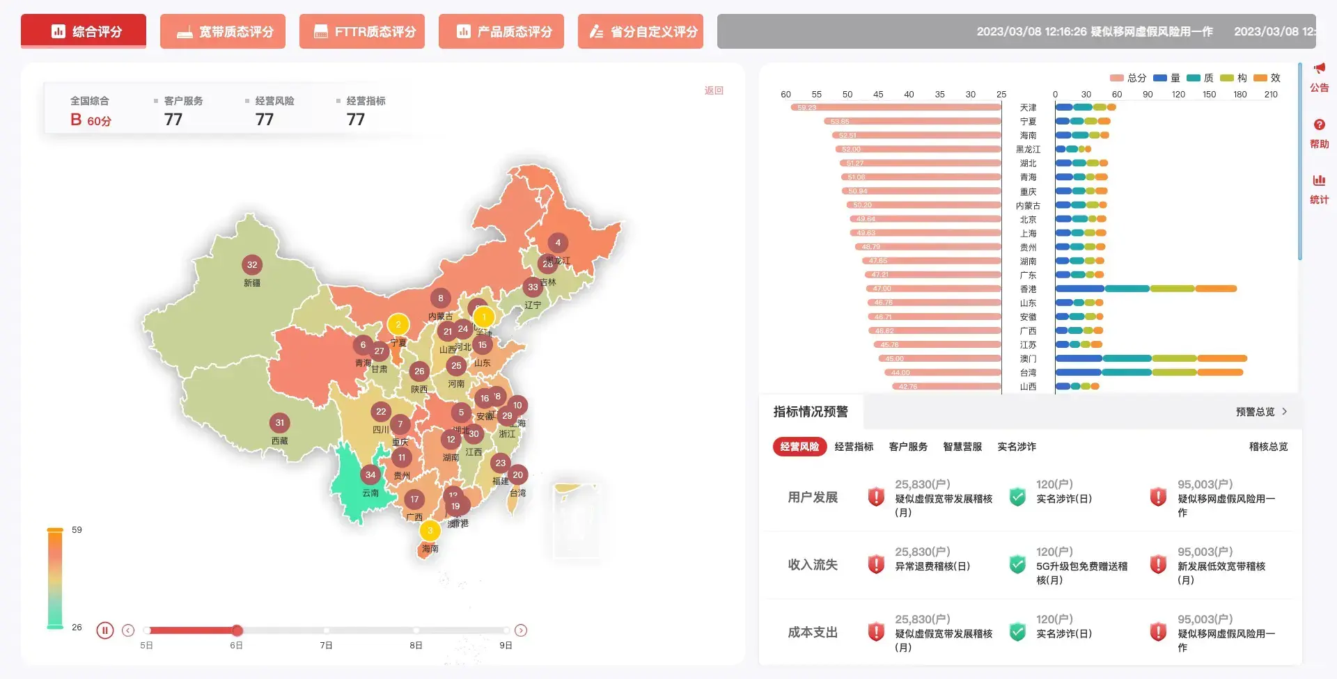 vue2 数据可视化大屏 宽带综合评分 截图