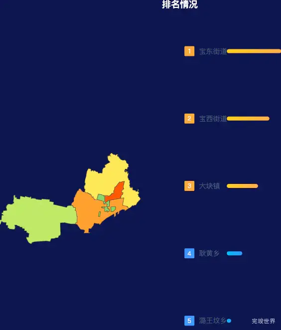 echarts新乡市凤泉区geoJson地图地图排行榜效果