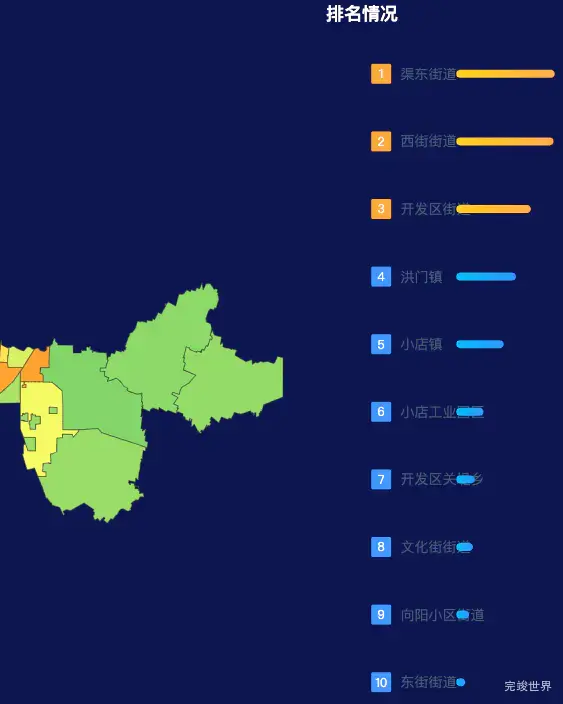 echarts新乡市红旗区geoJson地图地图排行榜效果