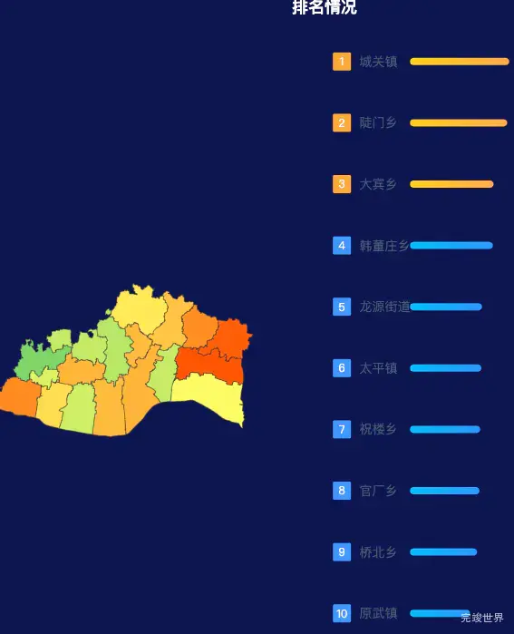 echarts新乡市原阳县geoJson地图地图排行榜效果