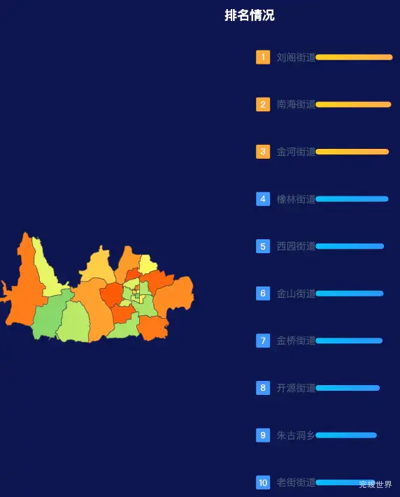 echarts驻马店市驿城区geoJson地图地图排行榜效果