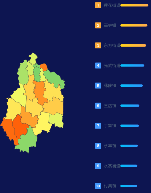 echarts周口市项城市geoJson地图地图排行榜效果