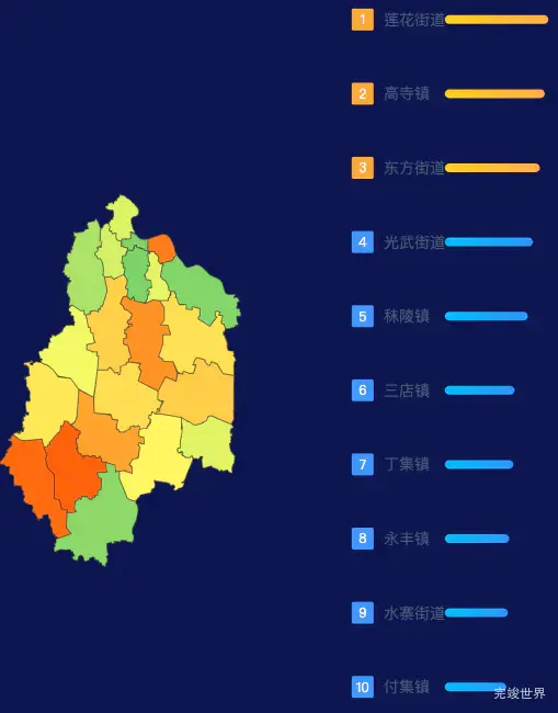 echarts周口市项城市geoJson地图地图排行榜效果