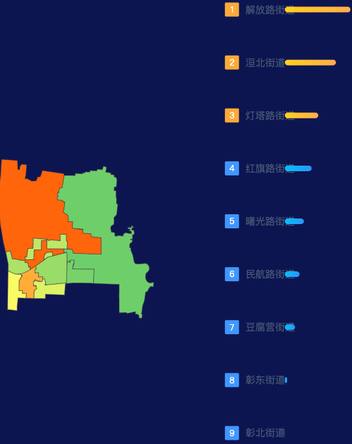 echarts安阳市北关区geoJson地图地图排行榜效果