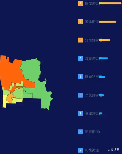 echarts安阳市北关区geoJson地图地图排行榜效果