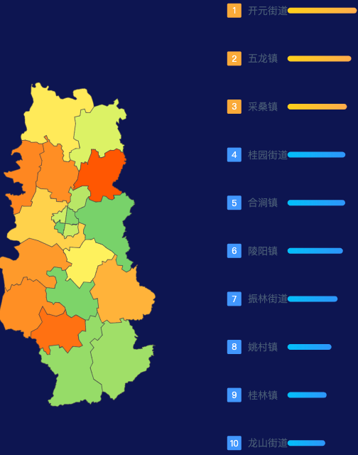 echarts安阳市林州市geoJson地图地图排行榜效果