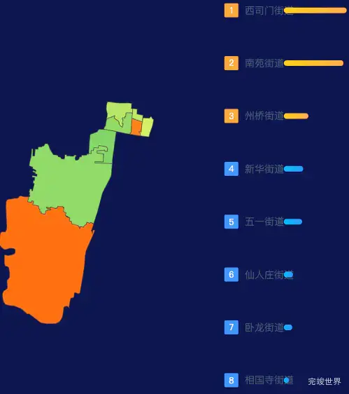 echarts开封市鼓楼区geoJson地图地图排行榜效果